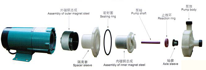 mp塑料磁力泵结构图