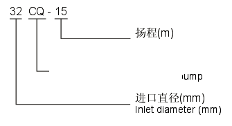 cq型不锈钢磁力泵型号意义