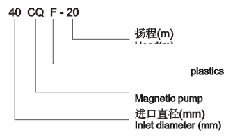 cqf型工程塑料磁力泵型号意义
