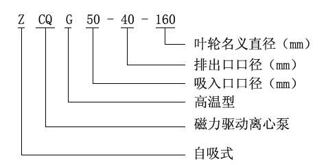 zcq自吸式不锈钢磁力泵型号意义