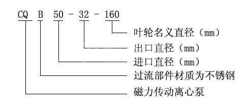 cqb型不锈钢磁力泵型号意义