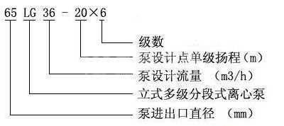 lg立式多级离心泵