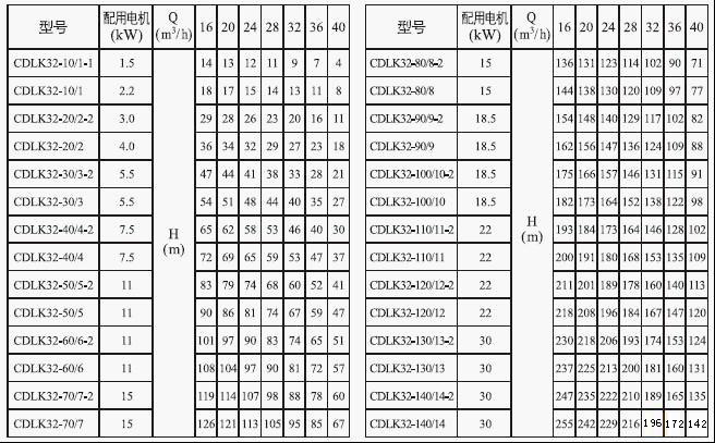 cdlk浸入式多级离心泵32