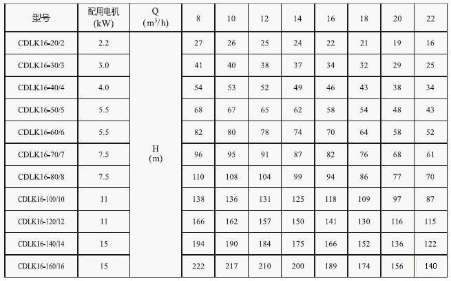 cdlk浸入式多级离心泵16