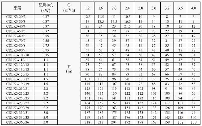 cdlk浸入式多级离心泵3