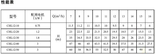 chl泵性能参数2
