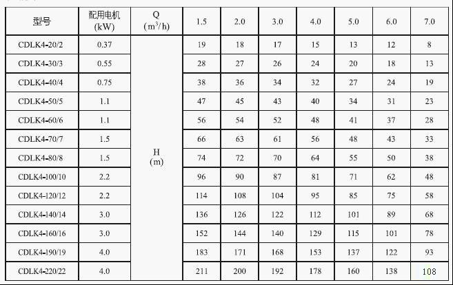 cdlk浸入式多级离心泵4