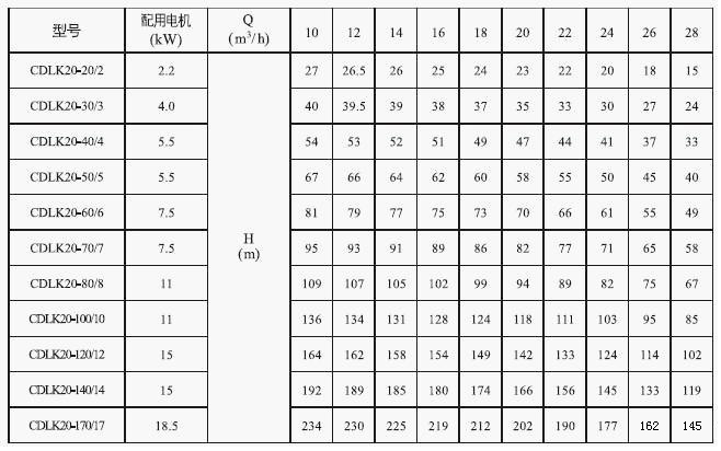 cdlk浸入式多级离心泵20