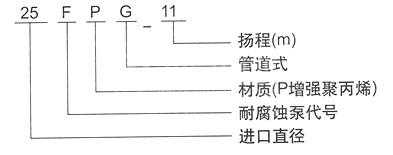 fpg工程塑料管道泵型号意义