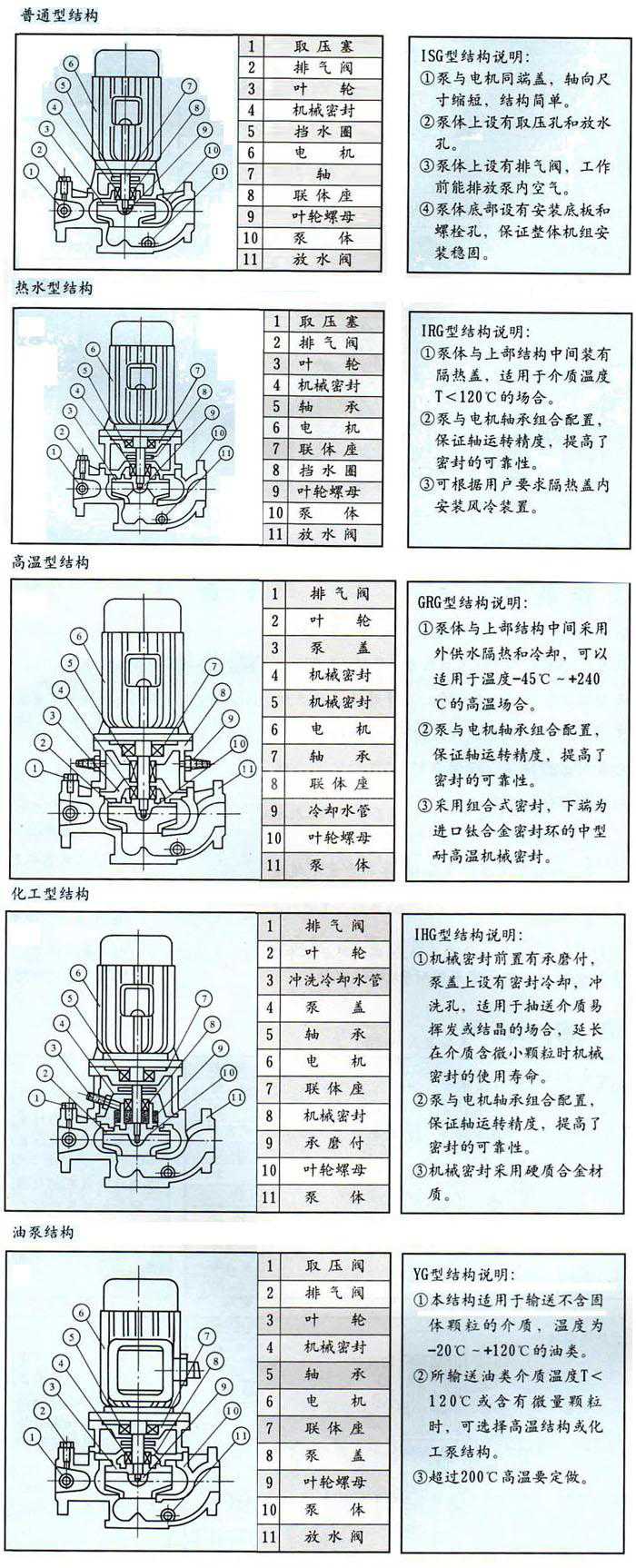 管道泵结构图