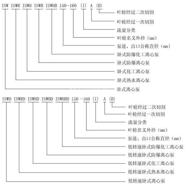 isw卧式管道泵型号意义