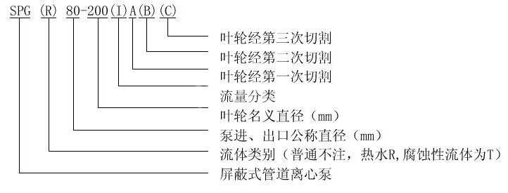 spg低噪音屏蔽管道泵型号意义