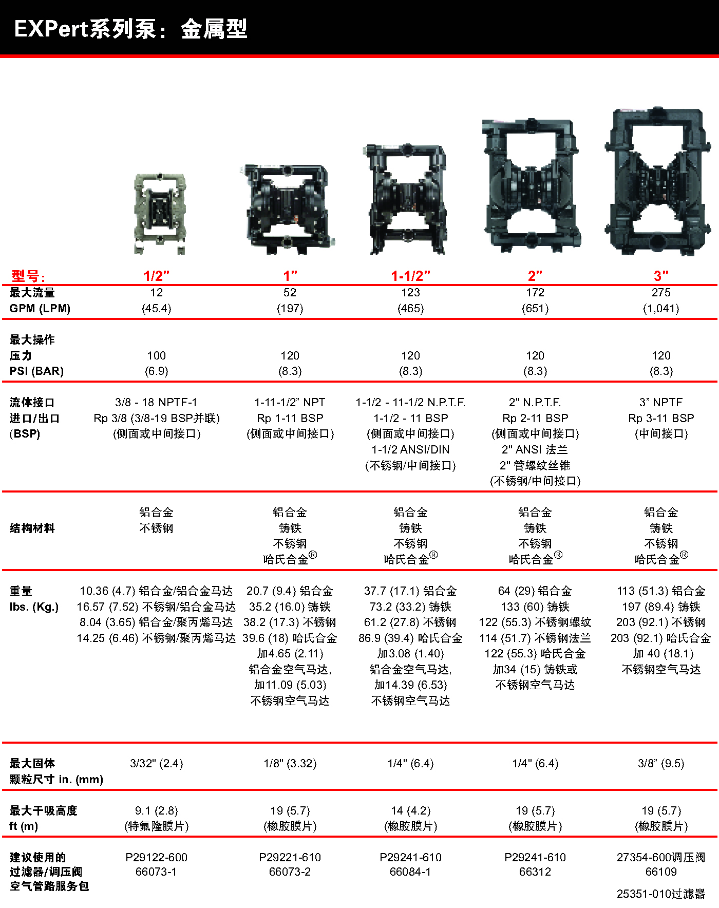 aro英格索兰气动隔膜泵exp金属泵