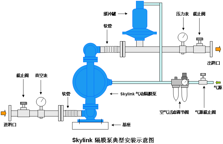 skylink典型安装图