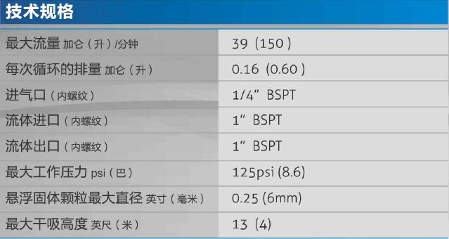 skylink sk25隔膜泵性能参数