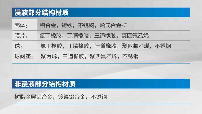 skylink斯凯力隔膜泵sk系列材质种类