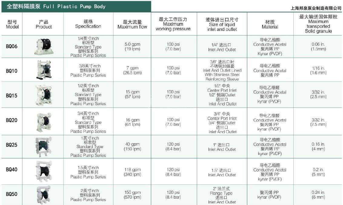 泵体和中间体(空气马达)全塑料气动隔膜泵