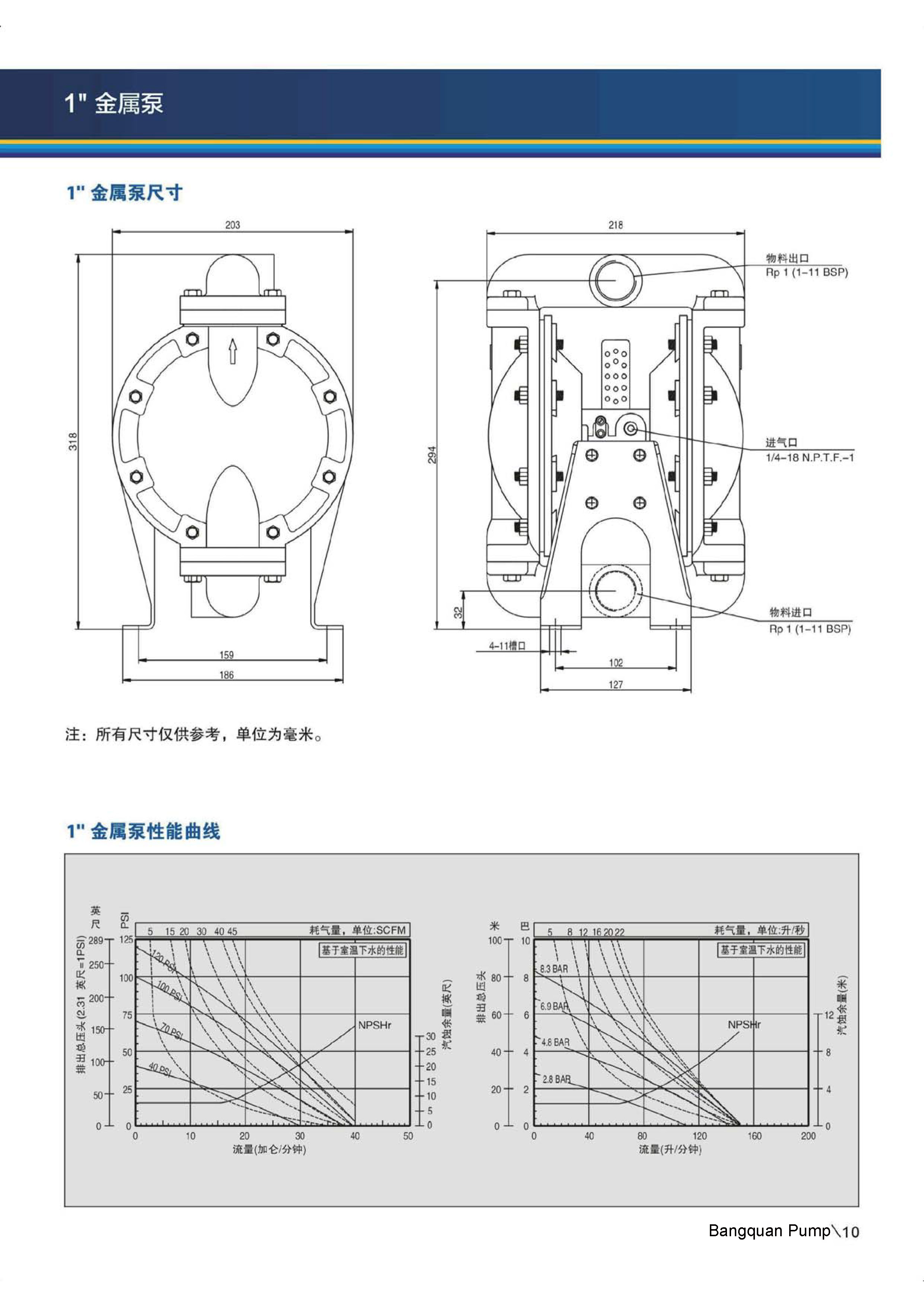 bq120-3eb/244-c 1寸不锈钢山道特氟龙气动隔膜泵_外形尺寸