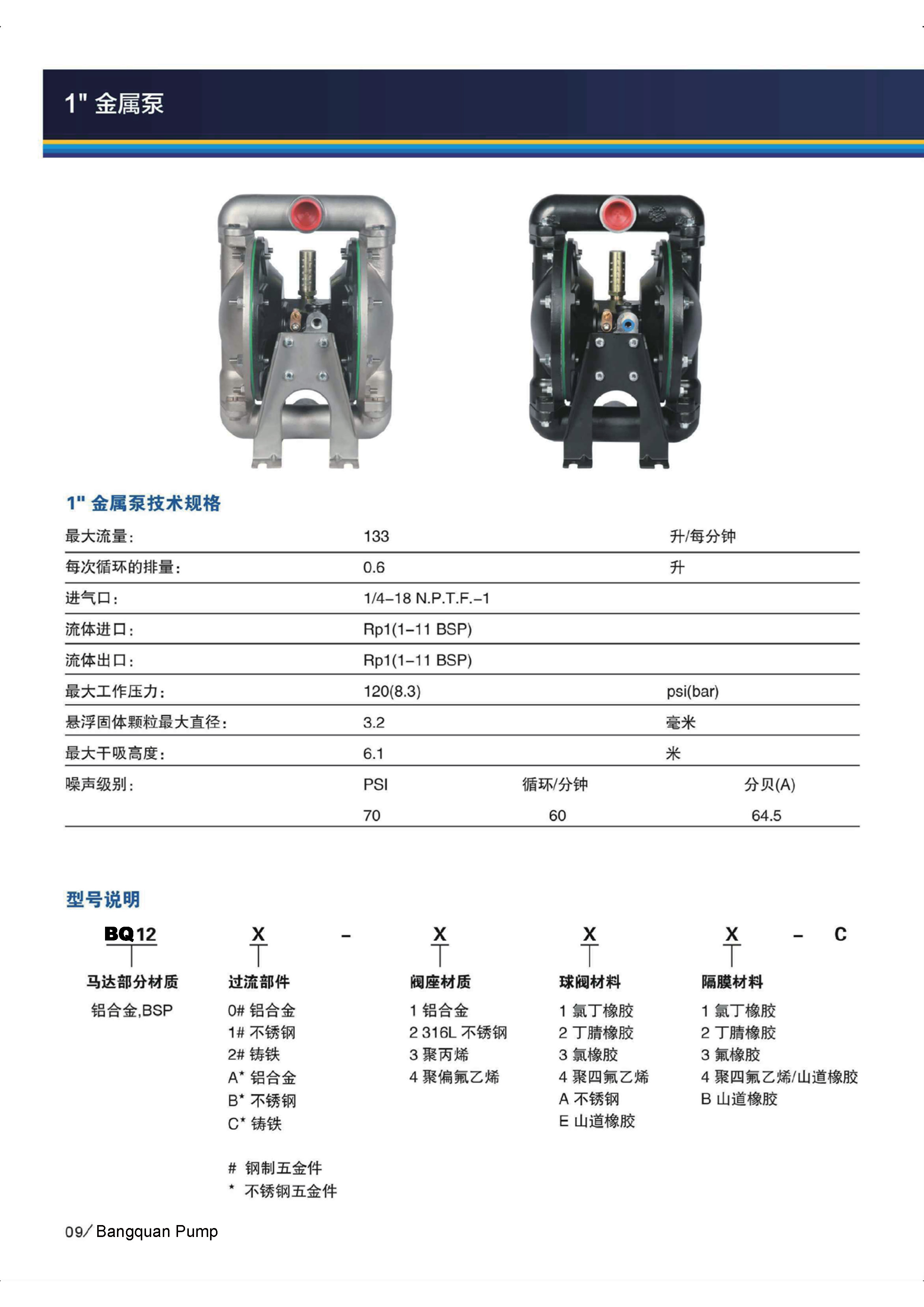 bq120-3eb/244-c 1寸不锈钢山道特氟龙气动隔膜泵_性能参数_外形尺寸