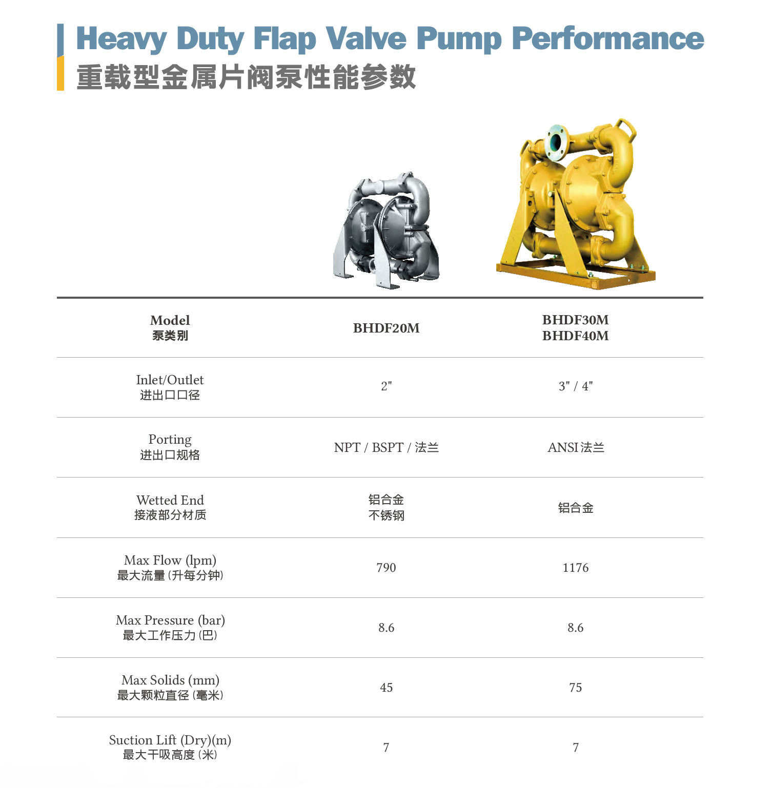 heavy duty flap valve pump performance 重载型片阀泵性能参数