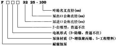 fp/fs耐腐蚀聚丙烯工程塑料离心泵