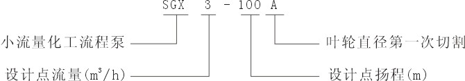 sgx小流量化工流程泵型号意义