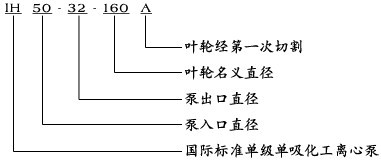 ih化工离心泵