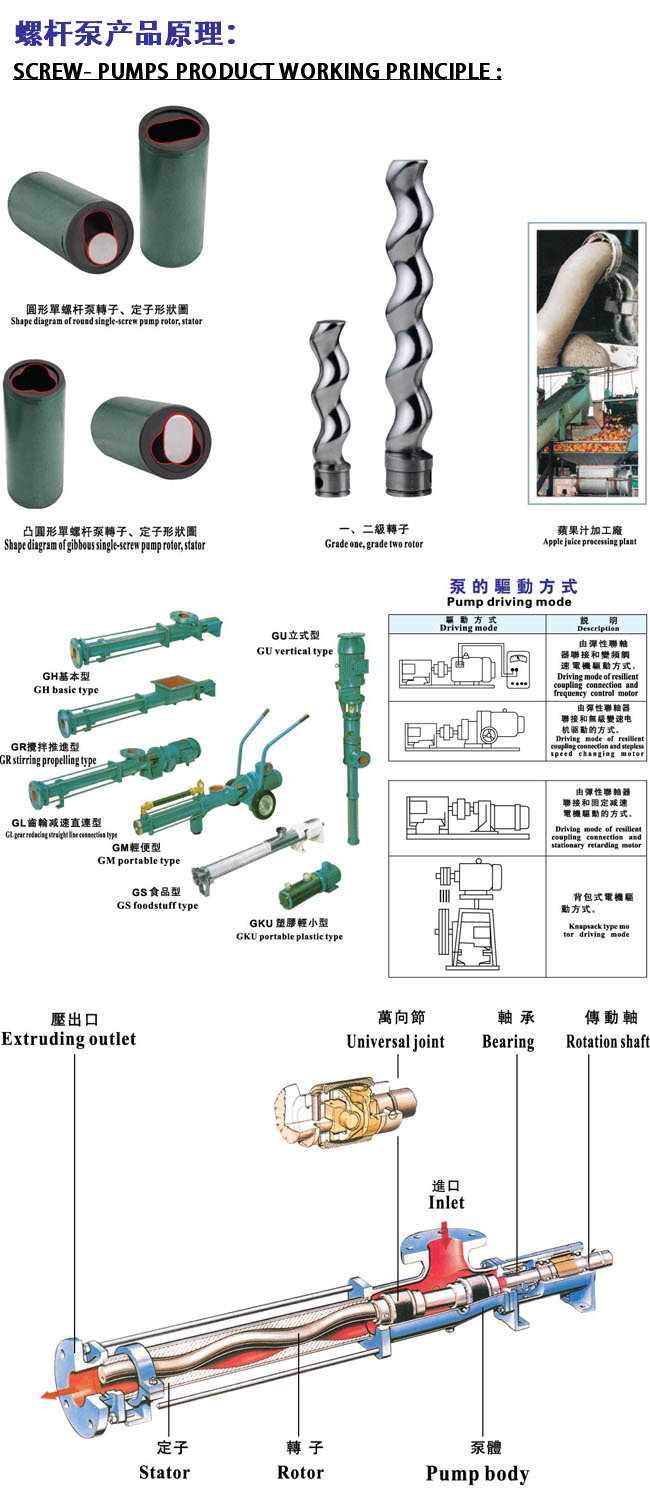 螺杆泵产品原理