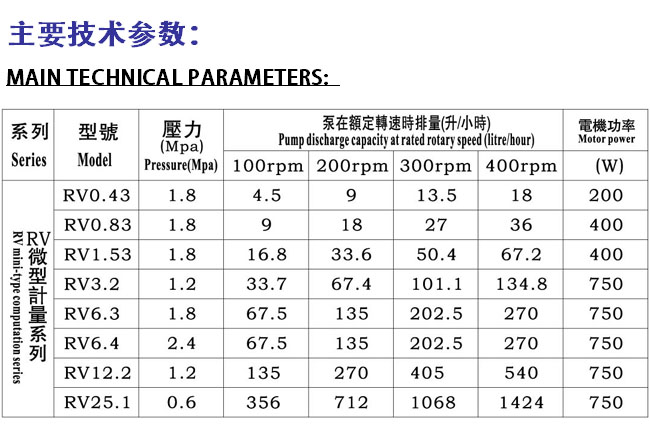 rv技术参数.jpg