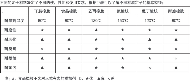 螺杆泵定子材料表.jpg