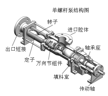 螺杆泵结构图