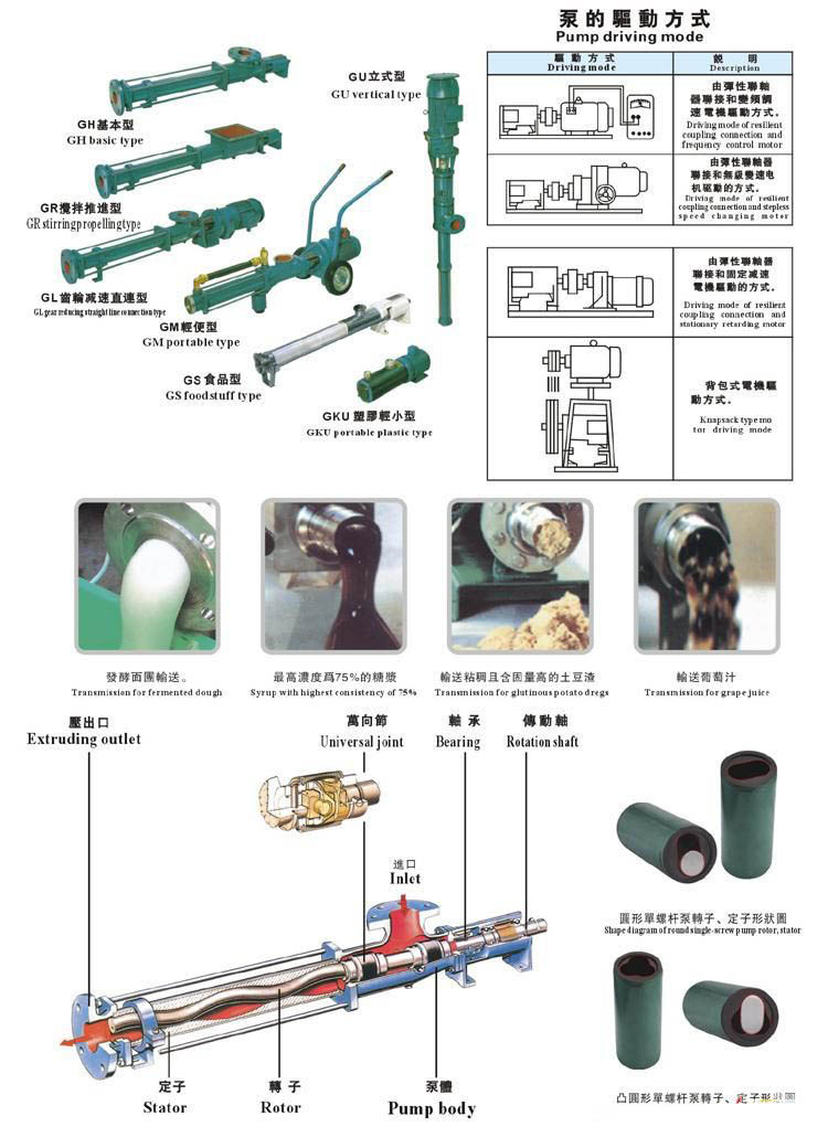 螺杆泵驱动形式