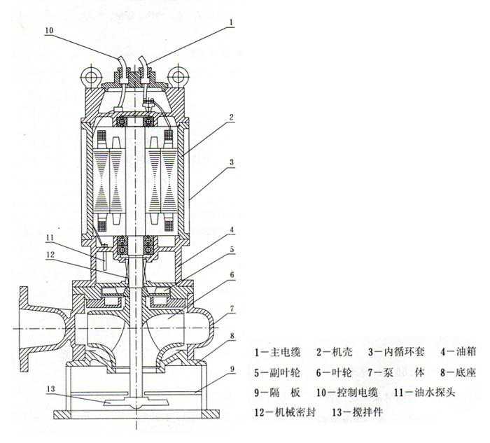 jywq自动搅匀排污泵结构图