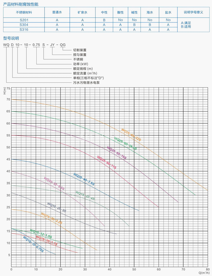 全不锈钢污水污物潜水电泵型号意义