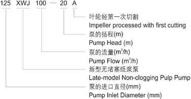 xwj无堵塞纸浆泵型号意义