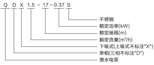 qdx小型潜水泵型号意义