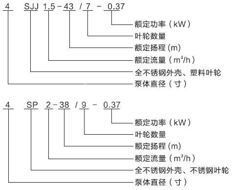 全不锈钢深井泵型号意义