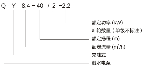 qy型充油式潜水电泵