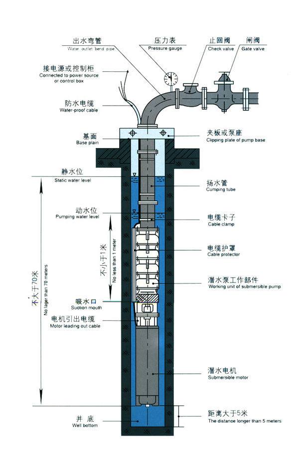 深井泵深井潜水安装示意图