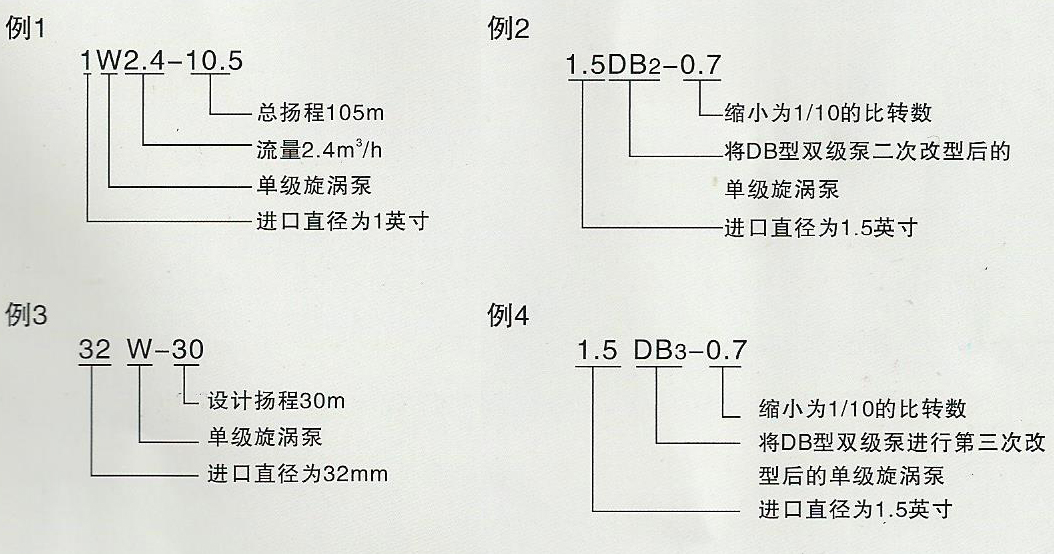 旋涡泵型号意义.jpg