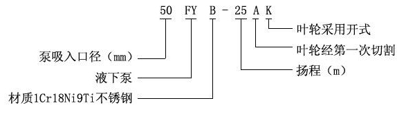 fy液下泵型号意义