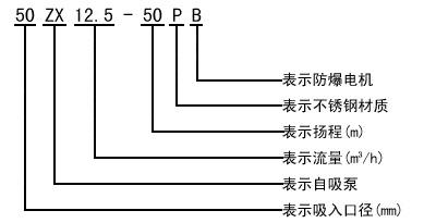 zx卧式自吸离心泵型号意义