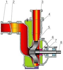zx卧式自吸泵泵头结构图
