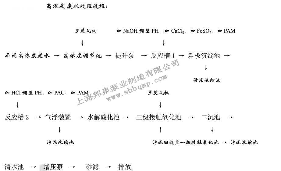 高浓度废水处理流程1.jpg