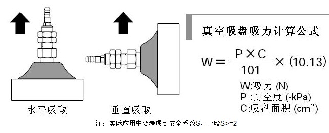 真空吸盘吸力计算公式