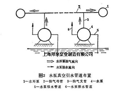 水泵真空引水管道布置