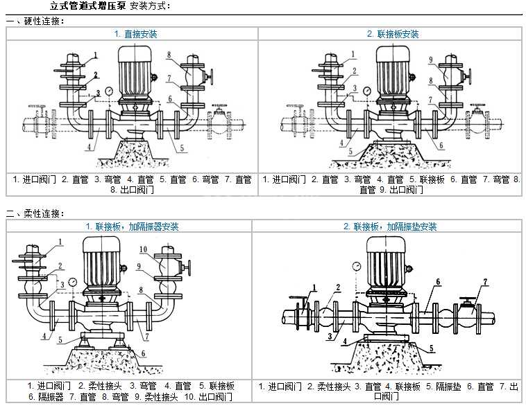 管道式增压泵安装形式