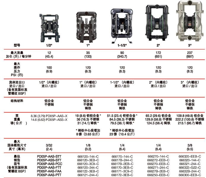 英格索兰金属气动隔膜泵规格