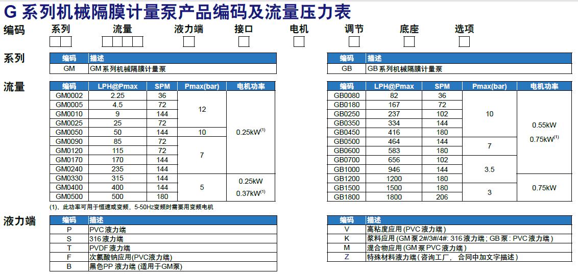 米顿罗计量泵参数表