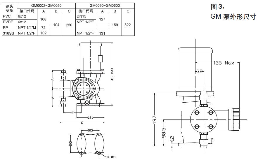 gm米顿罗计量泵外形尺寸